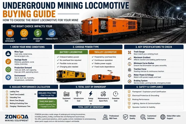 Underground Mining Locomotive Buying Guide-3