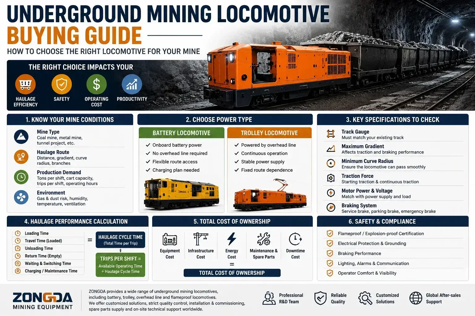 Underground Mining Locomotive Buying Guide-3