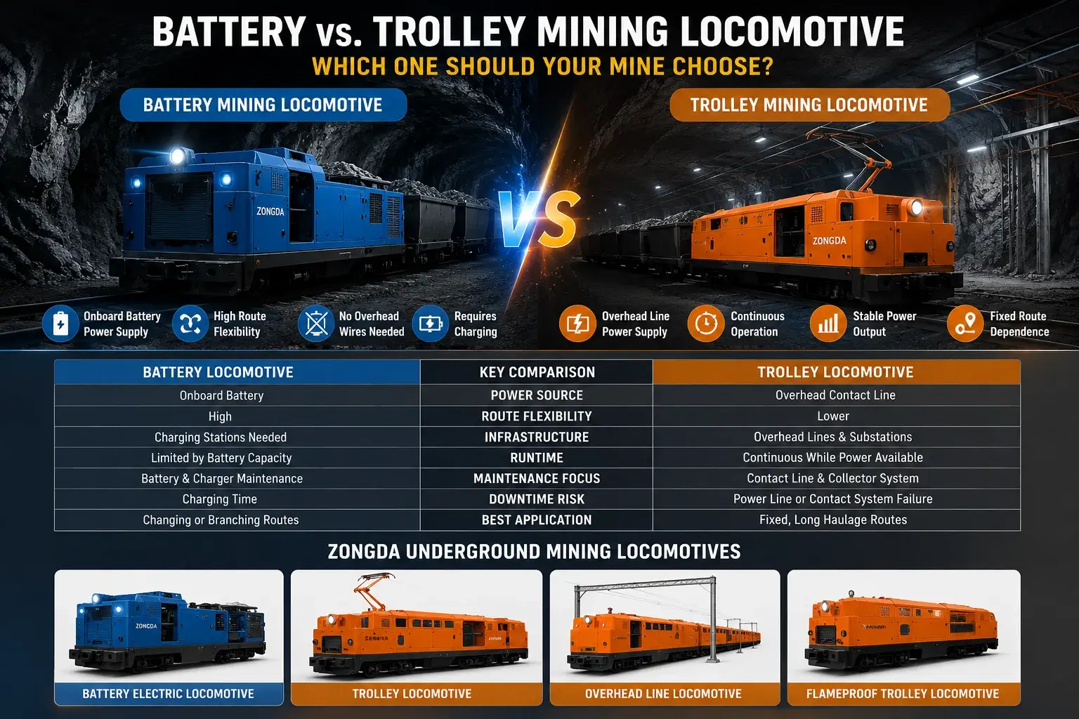 battery vs trolley