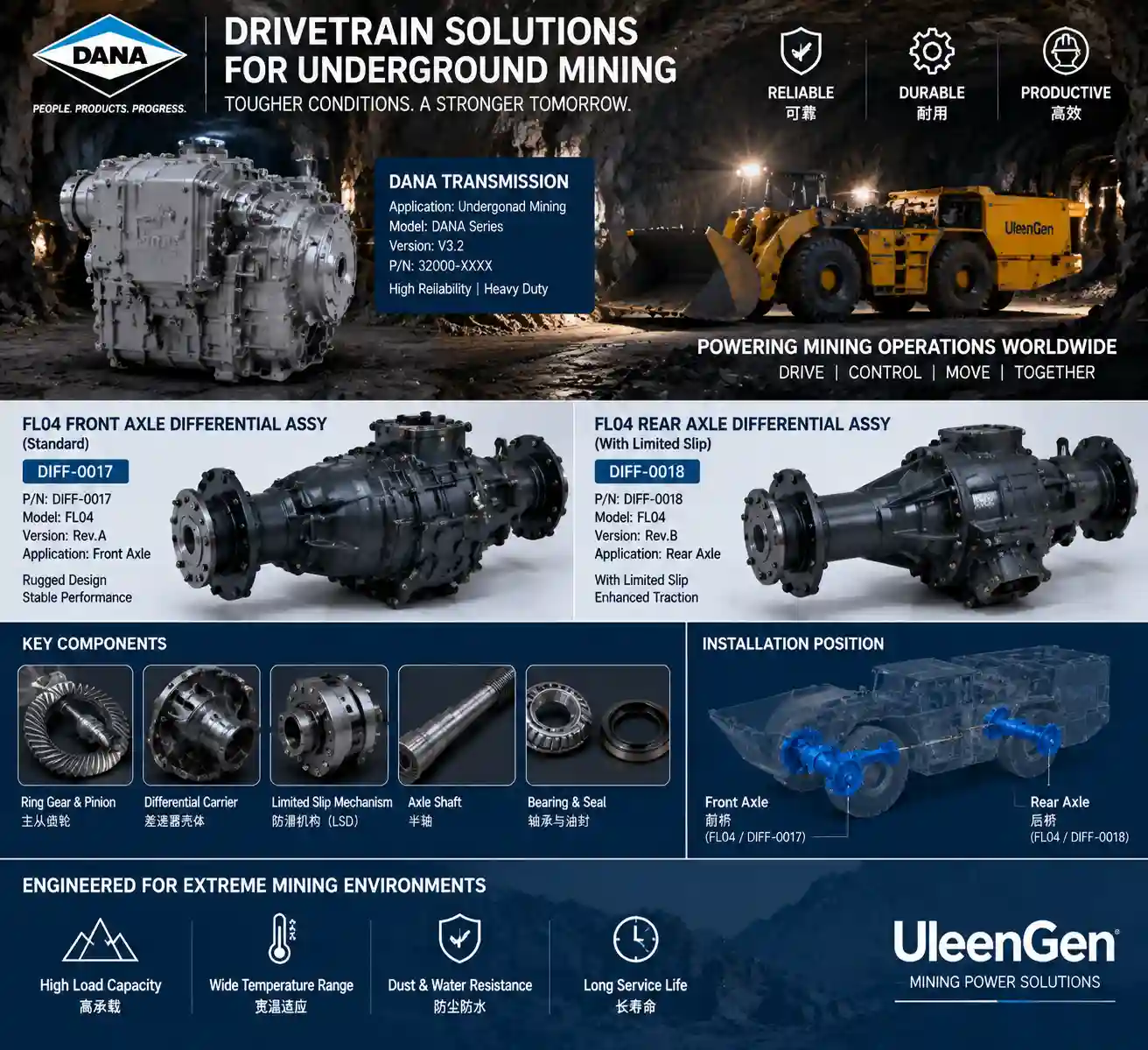 DANA drivetrain components and FL04 front and rear axle differential assemblies