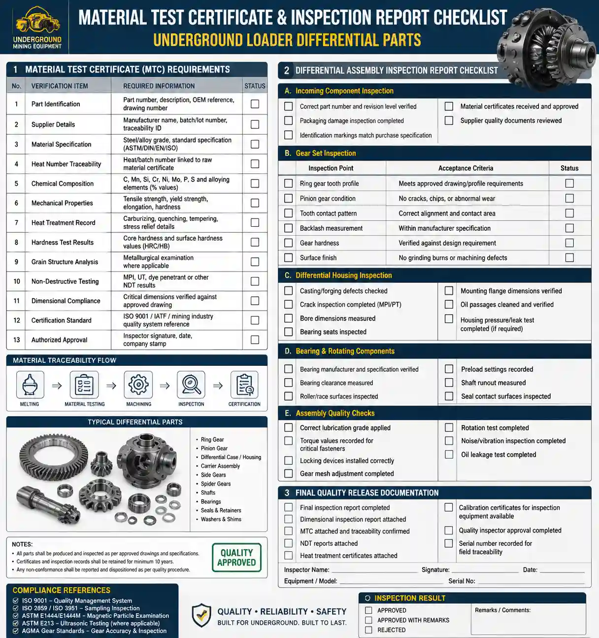 Material test certificate and inspection report checklist for underground loader differential parts