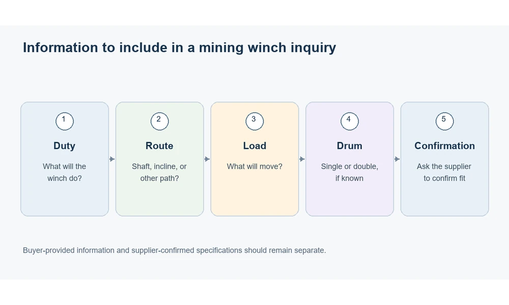 Buyer-side inquiry fields summarized from the article; these are not ZONGDA operating requirements